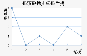 �ϼ�ʷ׿�ս�������������