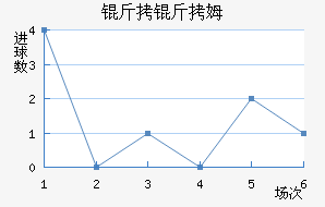 ����ķ��������������