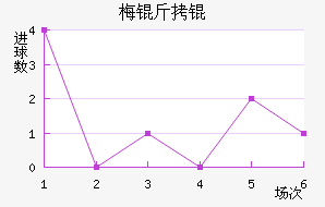 ÷����������������