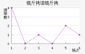 ��ŵ�߽�������������