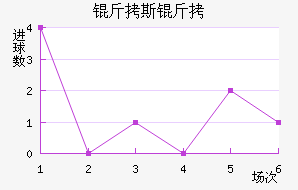 ��˹���ǽ�������������