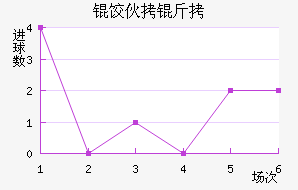 �Ȼ���ŵ��������������