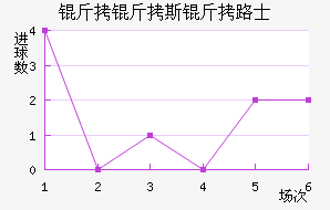 ����˹��·ʿ��������������