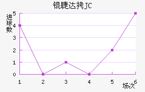 �޴�JC��������������