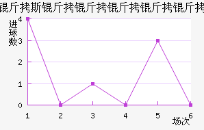 ��˹������������������������