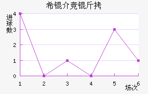 ϣ�龺����������������