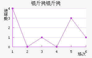 ������������������