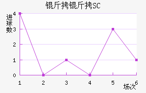 ��������SC��������������