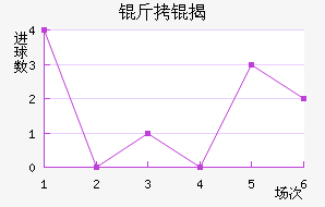 ������ҰFC��������������