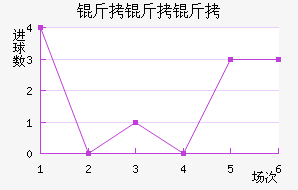 ���������������������