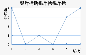 ��˹���½�������������