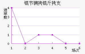 �ڵ���֧��������������