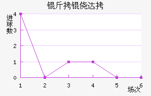 ���Ĵ���������������