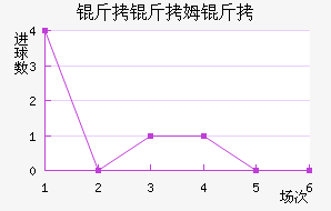 ����ķ����������������