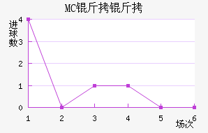 MC������������������