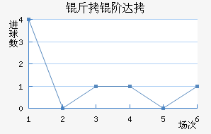 ���״��������������