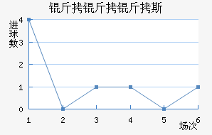 ������˹��������������