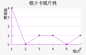 �鿨���������������������