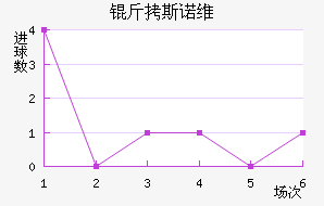 ��˹ŵά�Ľ�������������