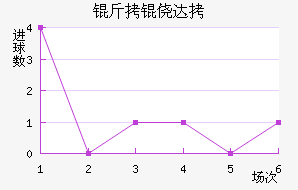 ���Ĵ���������������