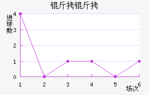 �����������������