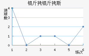 Sp.Farense��������������