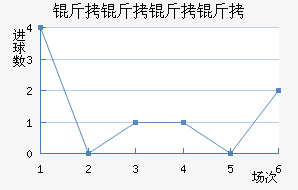 �������ʽ�������������