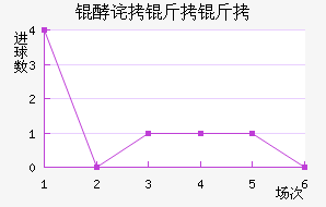 �Ͳ����Ͻ�������������