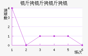 ������½�������������