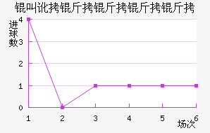 �ж����������������������