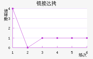 �Ӵ���������������