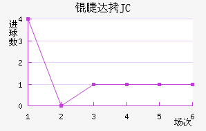 �޴�JC��������������