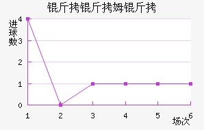 ����ķ����������������