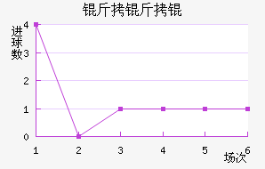 ����Ľ�������������