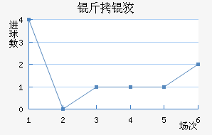 ���ƽ��������������