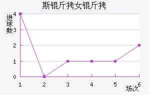 ˹����ά����Ů���������������