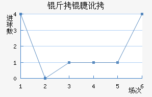 ���޶���ķ�ؽ�������������