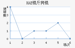 HAE��ֽ�������������