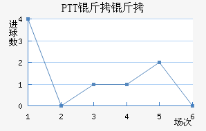 PTT���½�������������