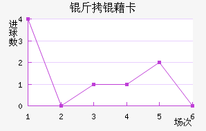 ���忨��������������