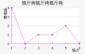 ��������������������