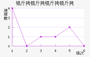 ����������������������