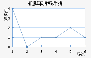 �Ÿ��̽�������������