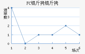 FC������������������