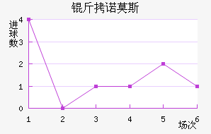 ��ŵĪ˹��������������