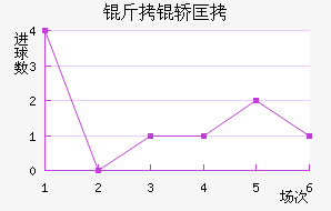 �Ͷ���˽�������������