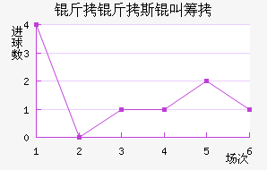 ����˹�гǽ�������������