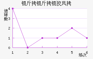 �����Ʒ��������������