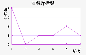 Sf��ƽ�������������