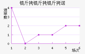 ������ŵ��������������